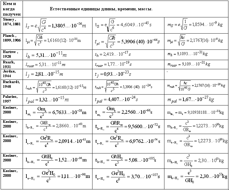 10 класс формулы механика