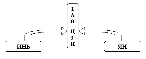 synthesis thesis antithesis synthesis thesis antithesis